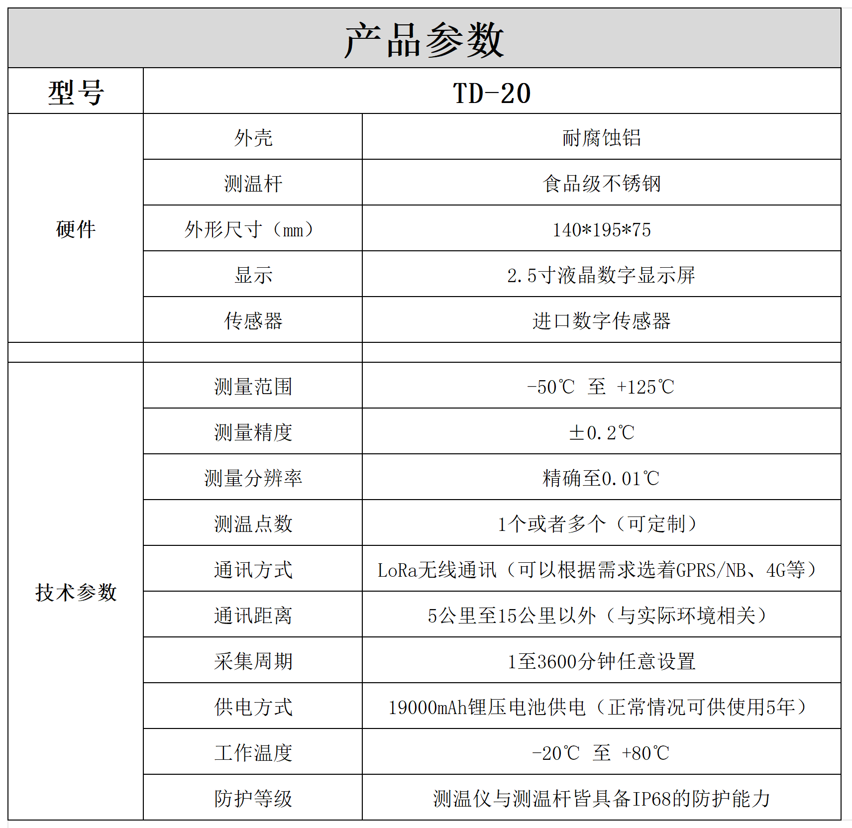 参数图片.png