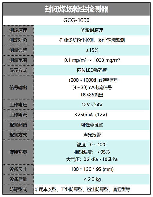 封闭煤场粉尘检测仪01.png