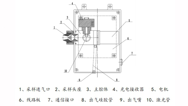 各部位说明.png